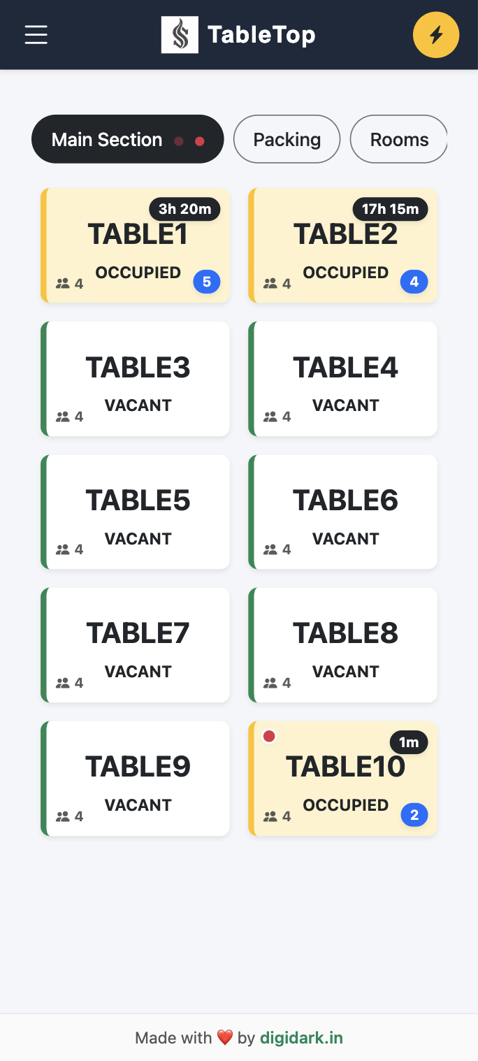 Dashboard Mobile View