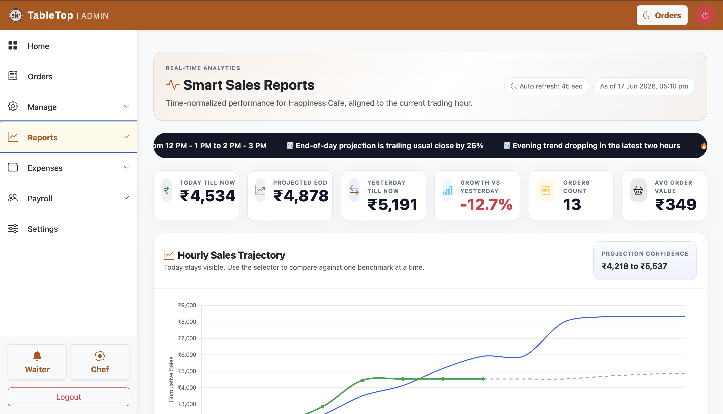 Smart Sales Reports